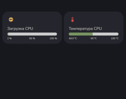 Карточка Мониторинга CPU