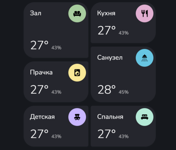 Карточка комнат 1